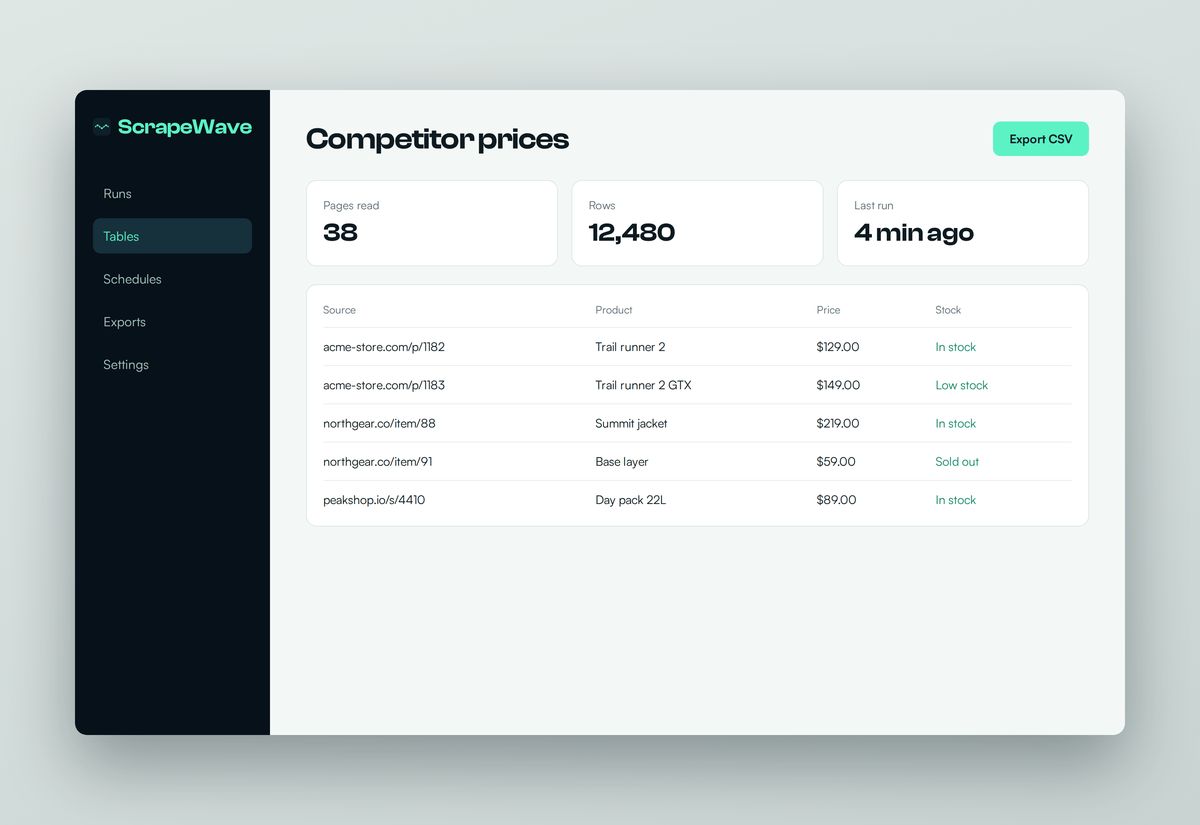 ScrapeWave product dashboard, from its launch kit